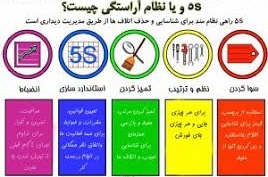 پاورپوینت (اسلاید) نظام 5S